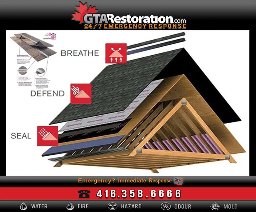 4 Common Roofing Emergency Questions